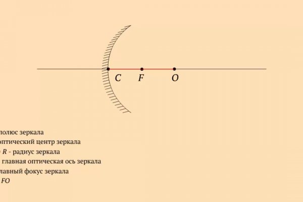 Мега ссылка зеркало